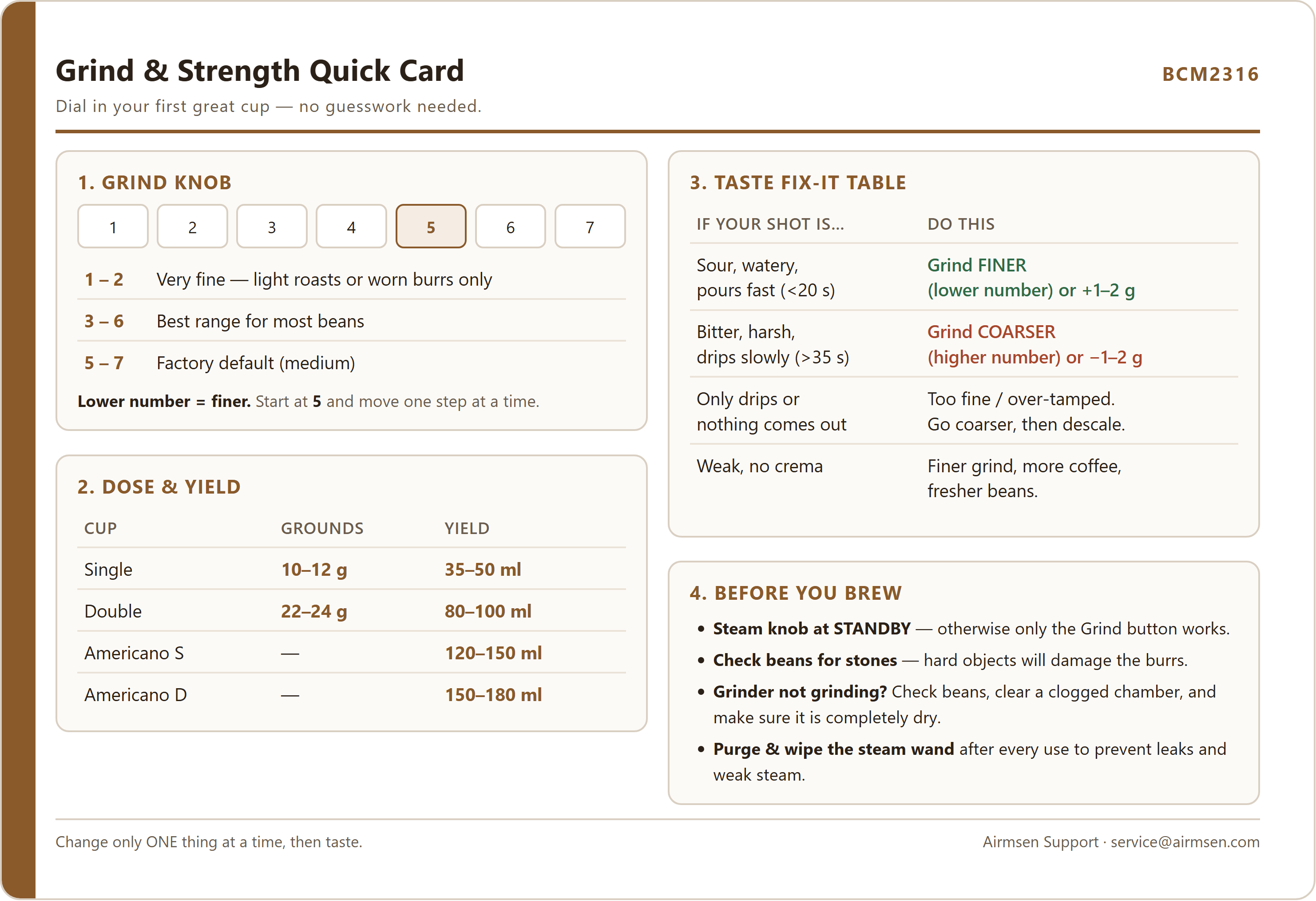 Quick Reference Card
